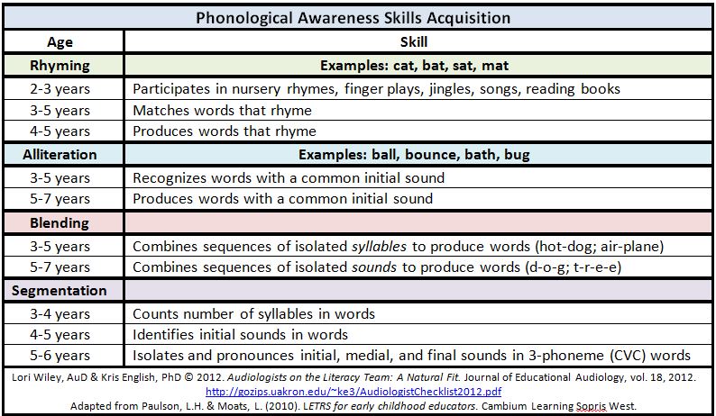 define phonological processes