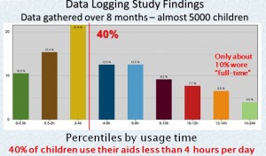 data logging results 3