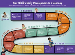 developmental milestones journey CDC