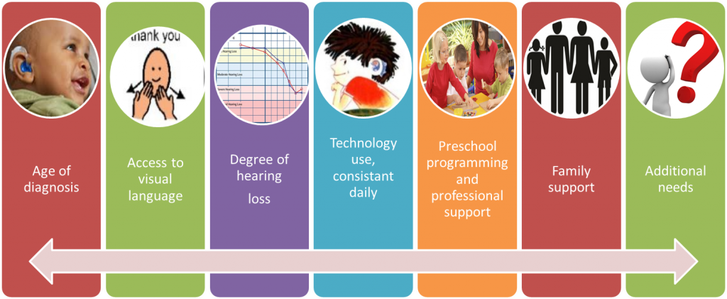 Supporting Success For Children With Hearing Loss | Impact ...